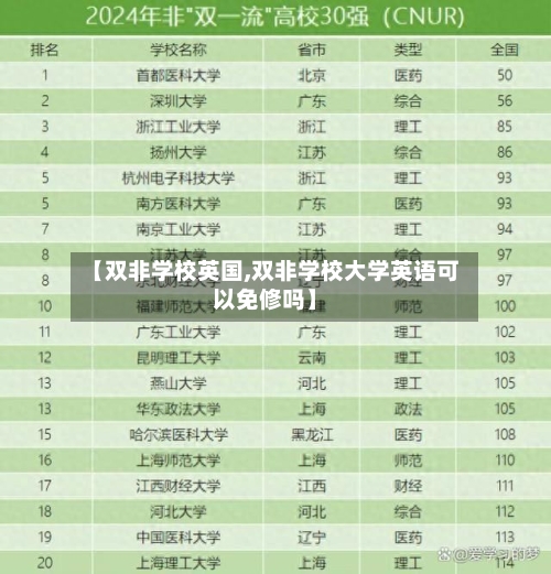 【双非学校英国,双非学校大学英语可以免修吗】