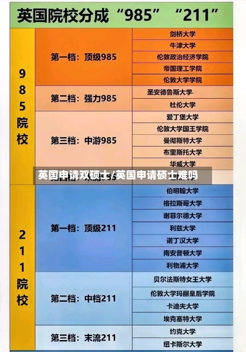 英国申请双硕士/英国申请硕士难吗-第3张图片