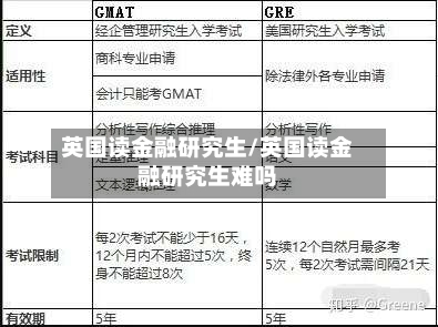 英国读金融研究生/英国读金融研究生难吗