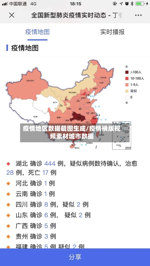 疫情地区数据截图生成/疫情横版视频素材城市数据-第2张图片
