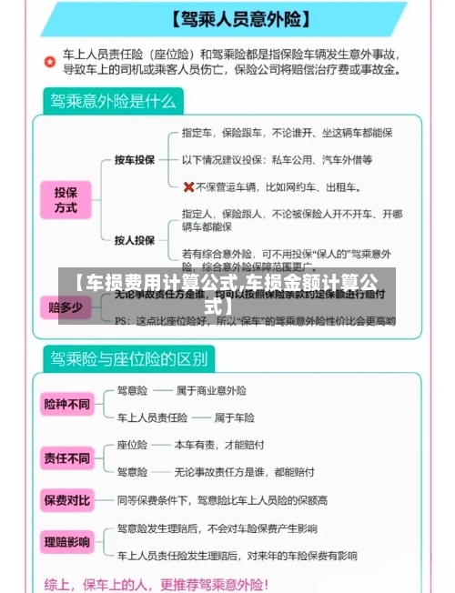 【车损费用计算公式,车损金额计算公式】
