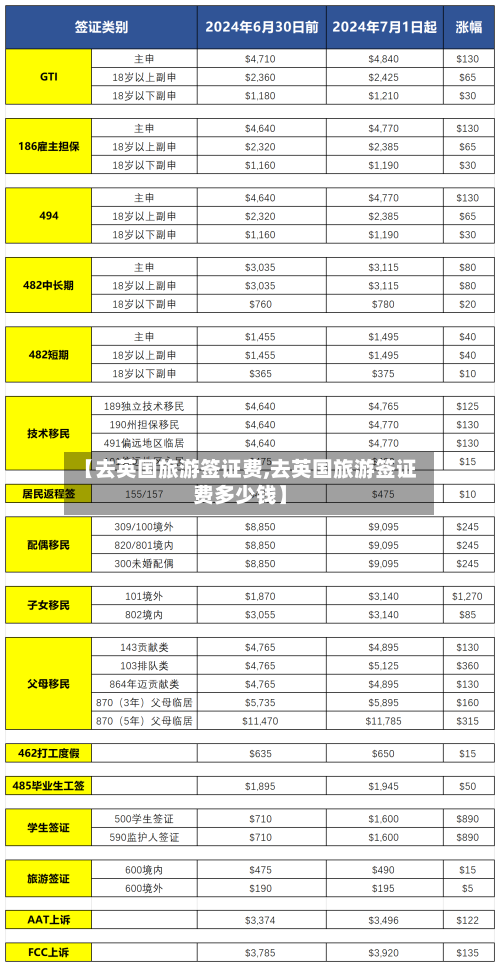 【去英国旅游签证费,去英国旅游签证费多少钱】-第3张图片