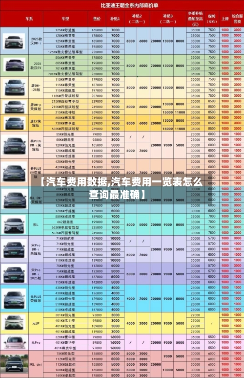 【汽车费用数据,汽车费用一览表怎么查询最准确】-第2张图片