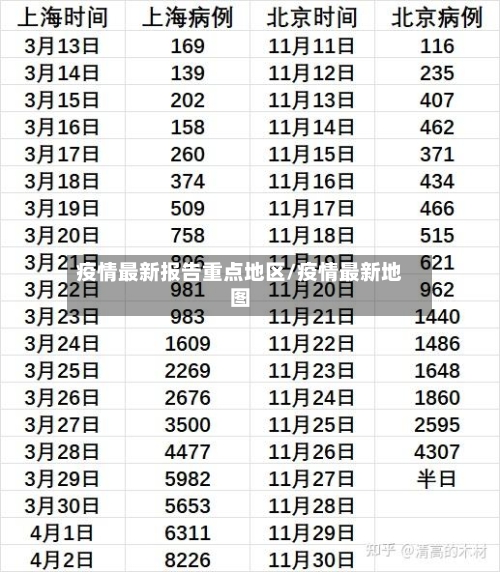 疫情最新报告重点地区/疫情最新地图-第2张图片
