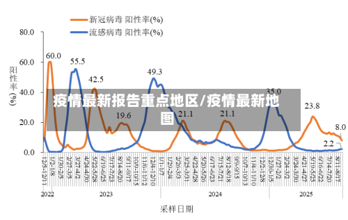 疫情最新报告重点地区/疫情最新地图-第3张图片