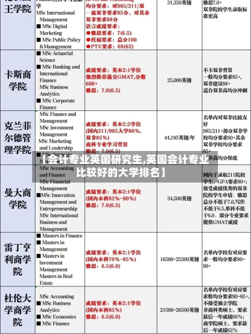 【会计专业英国研究生,英国会计专业比较好的大学排名】