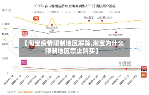 【淘宝疫情限制地区解除,淘宝为什么限制地区禁止购买】