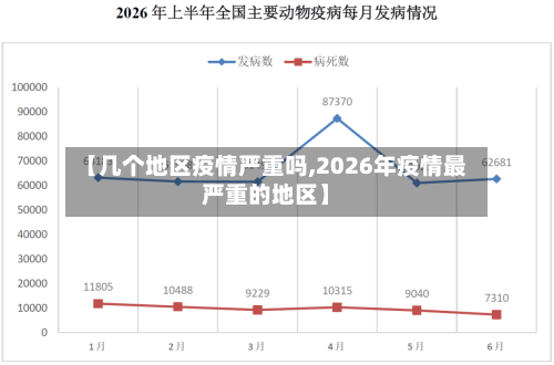 【几个地区疫情严重吗,2026年疫情最严重的地区】-第2张图片