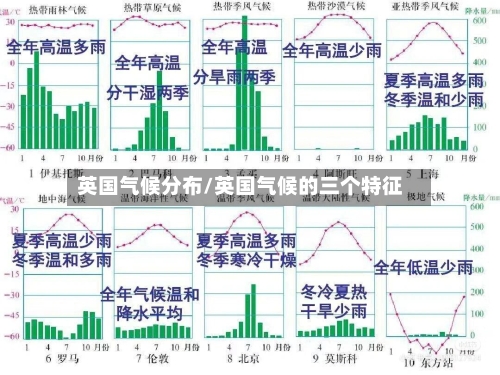 英国气候分布/英国气候的三个特征