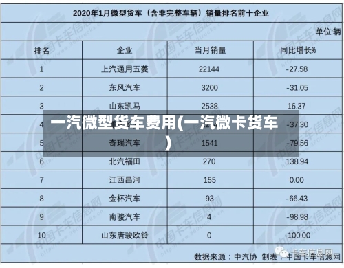 一汽微型货车费用(一汽微卡货车)-第3张图片