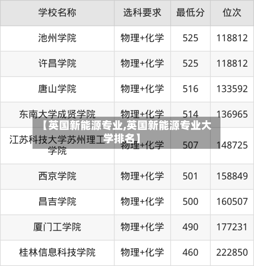 【英国新能源专业,英国新能源专业大学排名】