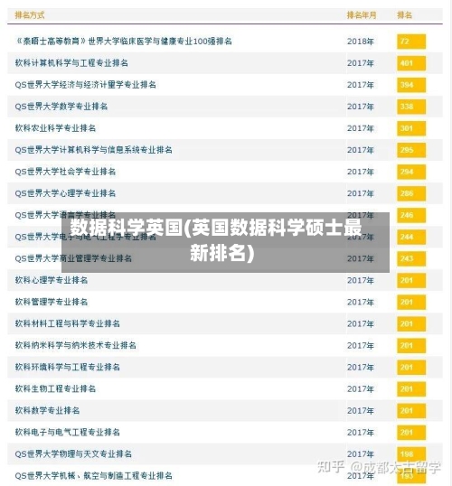 数据科学英国(英国数据科学硕士最新排名)