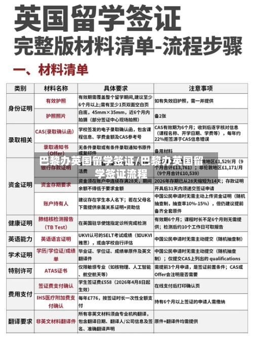 巴黎办英国留学签证/巴黎办英国留学签证流程-第2张图片