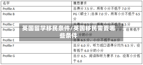 英国留学移民条件/英国移民需要哪些条件-第2张图片