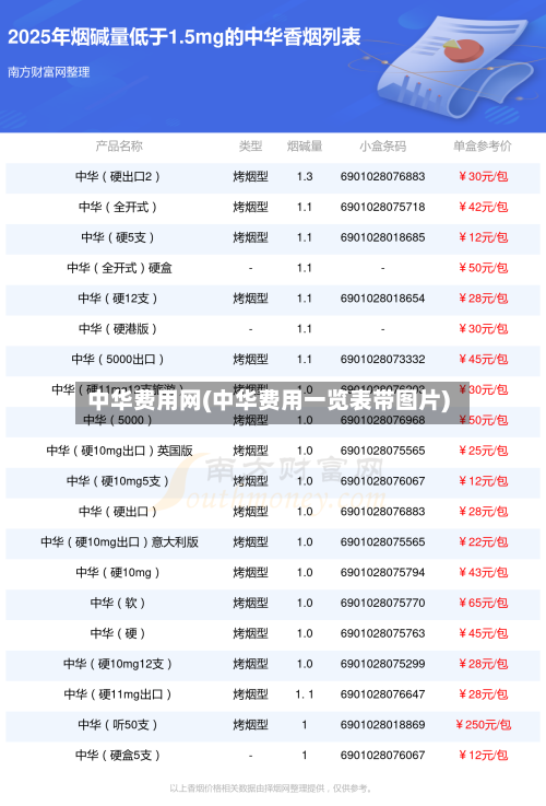 中华费用网(中华费用一览表带图片)-第2张图片