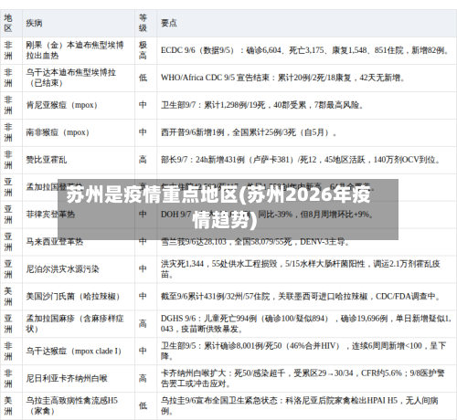 苏州是疫情重点地区(苏州2026年疫情趋势)