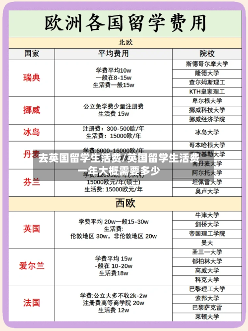 去英国留学生活费/英国留学生活费一年大概需要多少