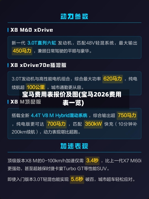 宝马费用表报价及图(宝马2026费用表一览)-第3张图片