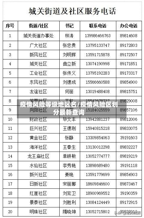 疫情风险等级地区名/疫情风险区划分最新查询-第3张图片
