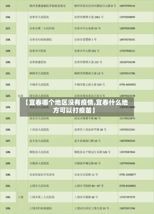 【宜春哪个地区没有疫情,宜春什么地方可以打疫苗】-第3张图片