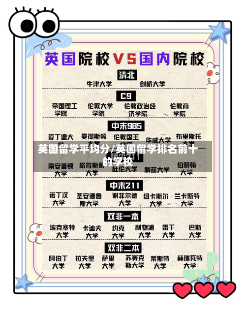 英国留学平均分/英国留学排名前十的学校