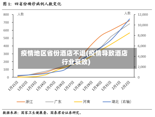 疫情地区省份酒店不退(疫情导致酒店行业衰败)-第3张图片