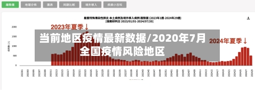 当前地区疫情最新数据/2020年7月全国疫情风险地区