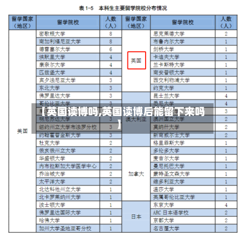 【英国读博吗,英国读博后能留下来吗】