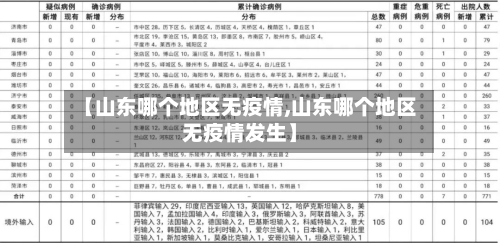 【山东哪个地区无疫情,山东哪个地区无疫情发生】