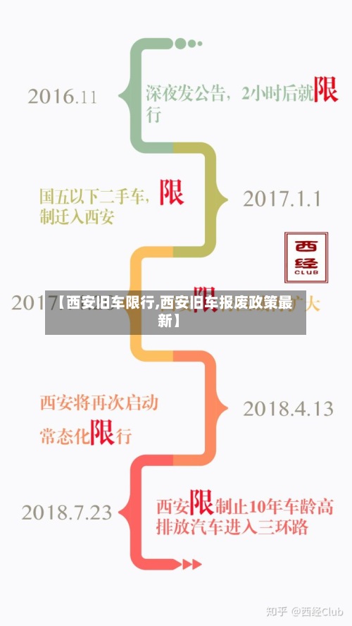 【西安旧车限行,西安旧车报废政策最新】-第2张图片