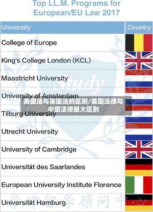 美国法与英国法的区别/美国法律与中国法律最大区别