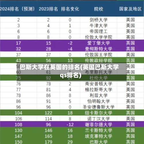 巴斯大学在英国的排名(英国巴斯大学qs排名)-第3张图片