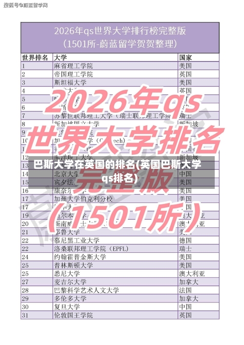 巴斯大学在英国的排名(英国巴斯大学qs排名)