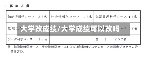 大学改成绩/大学成绩可以改吗