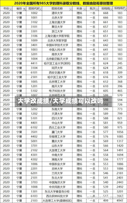 大学改成绩/大学成绩可以改吗-第2张图片