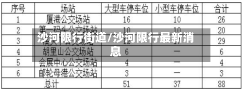 沙河限行街道/沙河限行最新消息
