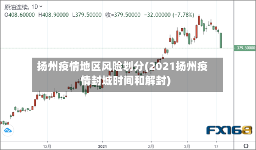 扬州疫情地区风险划分(2021扬州疫情封城时间和解封)-第2张图片