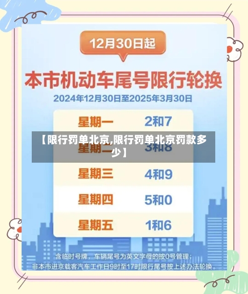 【限行罚单北京,限行罚单北京罚款多少】