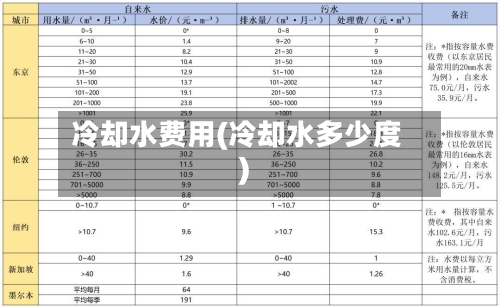 冷却水费用(冷却水多少度)-第2张图片