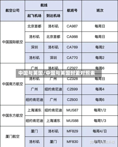 中国与英国/中国与英国时差对照表
