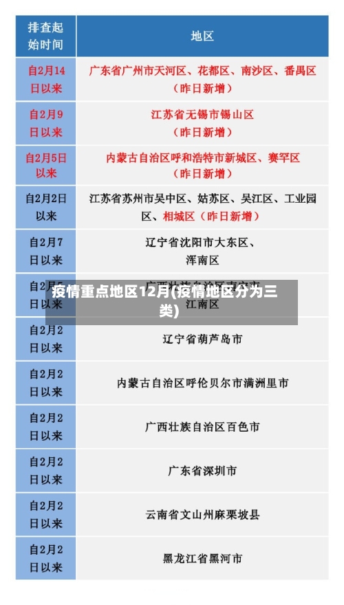 疫情重点地区12月(疫情地区分为三类)-第2张图片