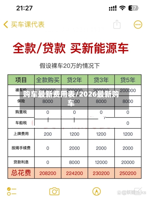 购车最新费用表/2026最新购车