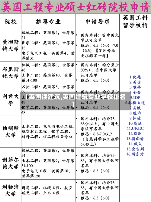 【英国读建筑,英国建筑专业学校排名】-第2张图片