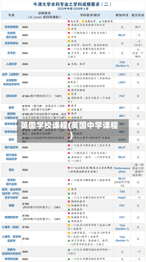 英国学校课程(英国中学课程)-第3张图片