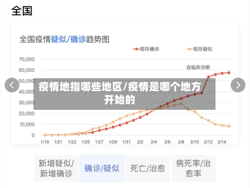 疫情地指哪些地区/疫情是哪个地方开始的-第3张图片