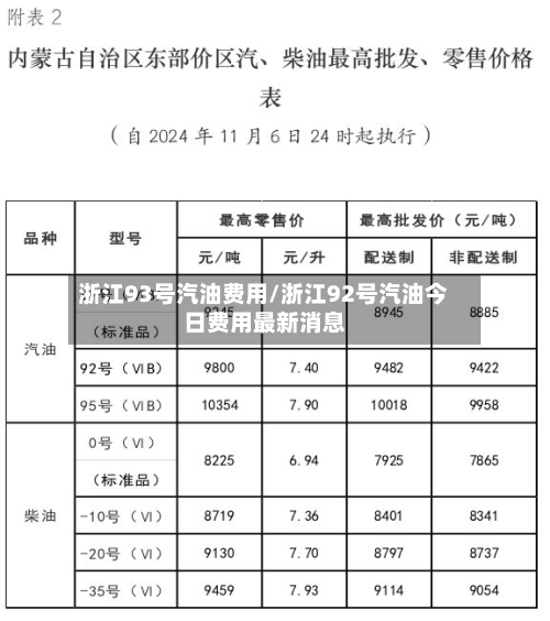 浙江93号汽油费用/浙江92号汽油今日费用最新消息