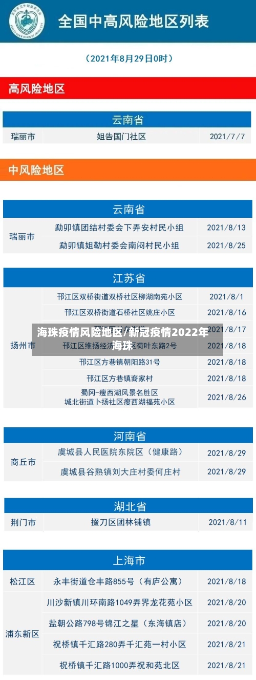 海珠疫情风险地区/新冠疫情2022年海珠-第3张图片