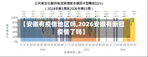【安徽有疫情地区吗,2026安徽有新冠疫情了吗】