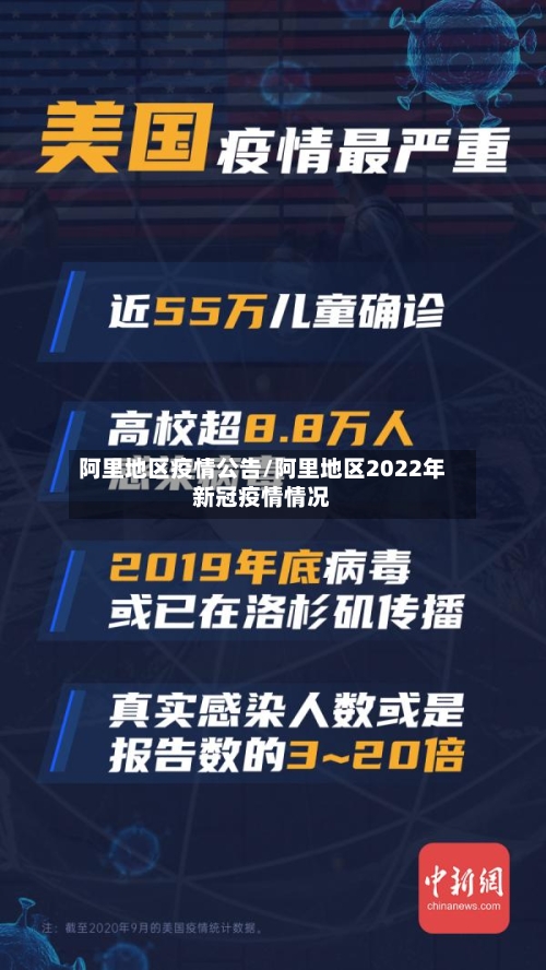 阿里地区疫情公告/阿里地区2022年新冠疫情情况
