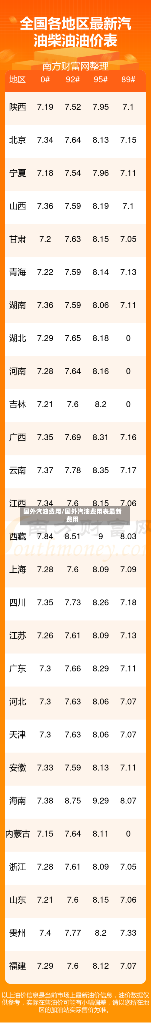 国外汽油费用/国外汽油费用表最新费用-第3张图片